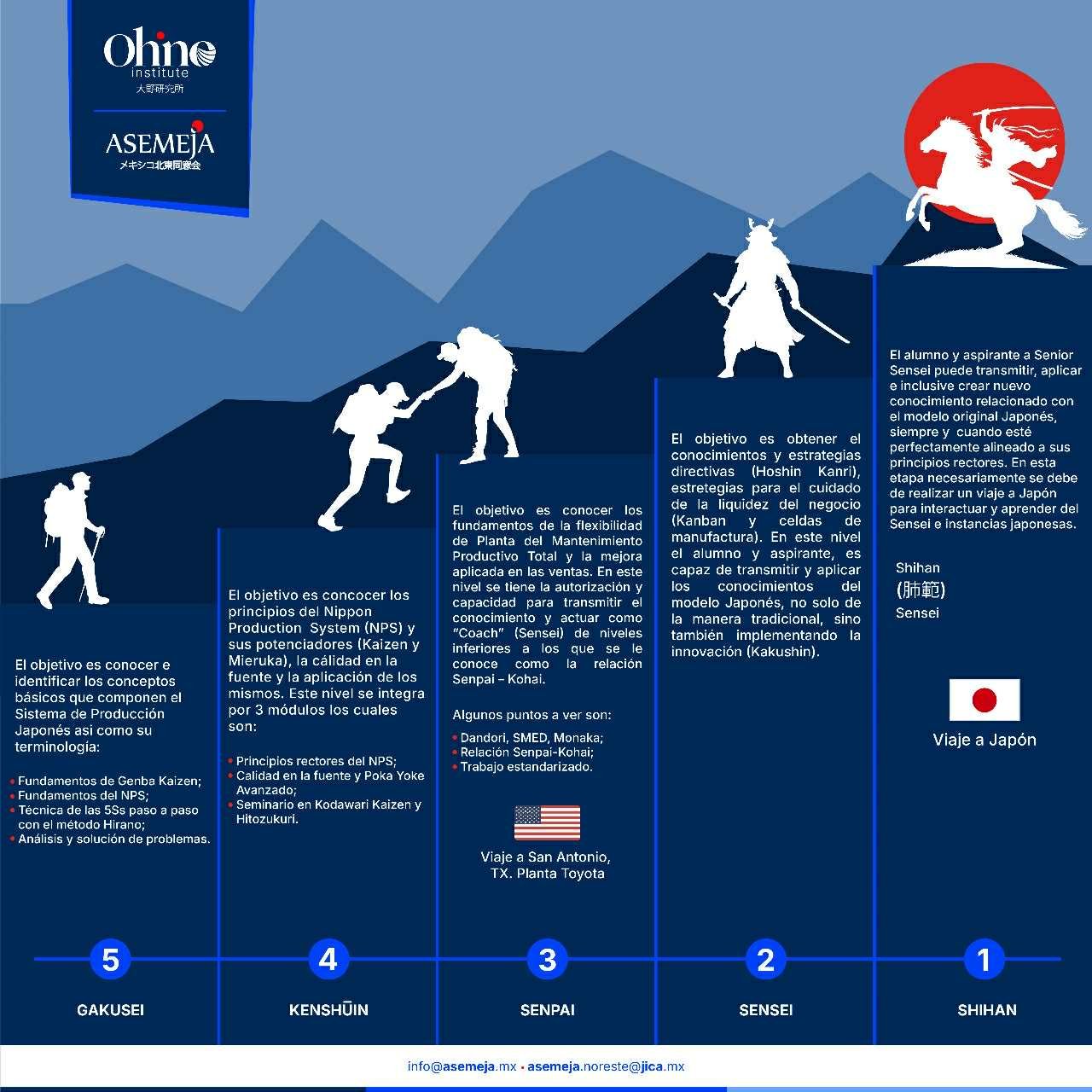 Infografía del modelo de acreditación